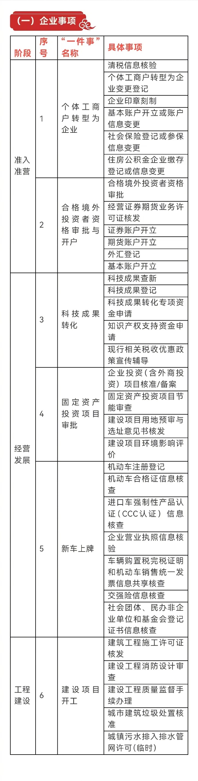 【结婚落户、新车上牌、换新补贴申请……今年这些事儿高效办!】